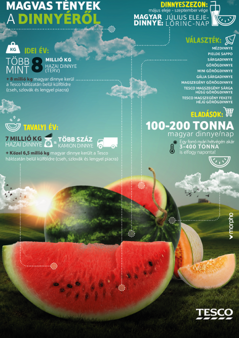 Eight million kilograms of domestic watermelon in the Tescos