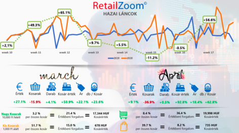 RetailZoom: Home cooking categories continue to soar, impulse categories fall