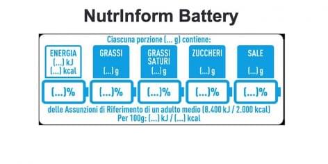 Italy wants to replace the Nutri-Score system with Nutrinform